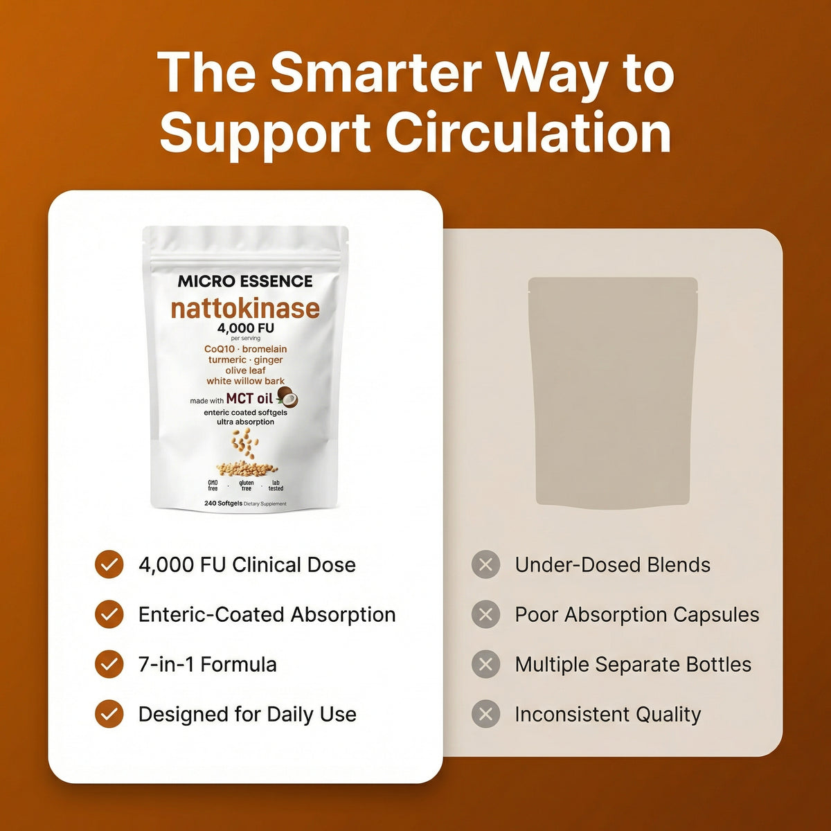 Nattokinase 4,000 FU - 7-in-1 Heart & Blood Flow Complex